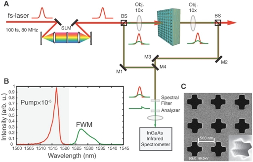 //www.sciencemag.org/content/342/6163/1223/F3.large.jpg