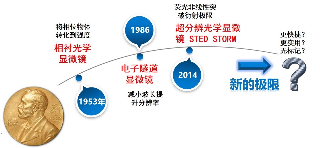 博彩网站